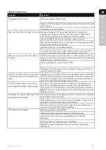 Preview for 11 page of AEG KAM400 Instruction Book