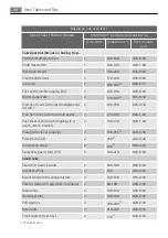 Preview for 38 page of AEG KB9810EA User Manual