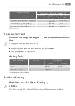 Preview for 43 page of AEG KB9810EA User Manual