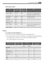 Preview for 45 page of AEG KB9810EA User Manual