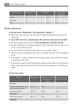 Preview for 46 page of AEG KB9810EA User Manual