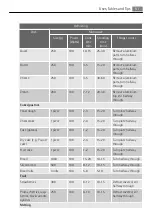 Preview for 51 page of AEG KB9810EA User Manual