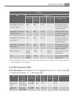 Preview for 53 page of AEG KB9810EA User Manual