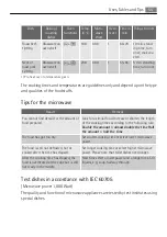 Preview for 55 page of AEG KB9810EA User Manual