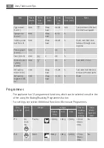 Preview for 56 page of AEG KB9810EA User Manual