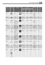 Preview for 57 page of AEG KB9810EA User Manual