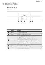 Предварительный просмотр 7 страницы AEG KBK994519M User Manual