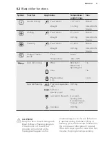 Предварительный просмотр 11 страницы AEG KBK994519M User Manual