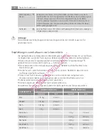 Предварительный просмотр 52 страницы AEG KE7415001 User Manual