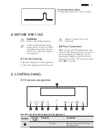 Preview for 7 page of AEG KE8404001 User Manual