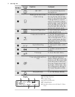 Preview for 8 page of AEG KE8404001 User Manual