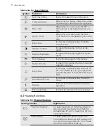 Preview for 10 page of AEG KE8404001 User Manual