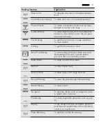 Preview for 11 page of AEG KE8404001 User Manual