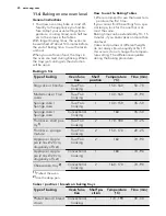 Preview for 20 page of AEG KE8404001 User Manual