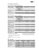 Preview for 23 page of AEG KE8404001 User Manual