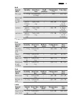 Preview for 25 page of AEG KE8404001 User Manual