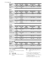 Preview for 26 page of AEG KE8404001 User Manual