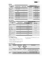 Preview for 27 page of AEG KE8404001 User Manual