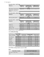 Preview for 30 page of AEG KE8404001 User Manual