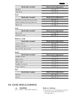 Preview for 31 page of AEG KE8404001 User Manual