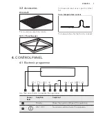 Предварительный просмотр 7 страницы AEG KE8404021M User Manual