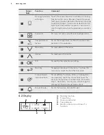 Предварительный просмотр 8 страницы AEG KE8404021M User Manual