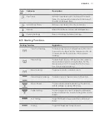 Предварительный просмотр 11 страницы AEG KE8404021M User Manual