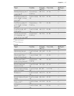 Предварительный просмотр 21 страницы AEG KE8404021M User Manual