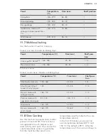 Предварительный просмотр 23 страницы AEG KE8404021M User Manual