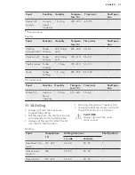 Предварительный просмотр 27 страницы AEG KE8404021M User Manual