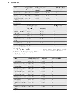 Предварительный просмотр 28 страницы AEG KE8404021M User Manual