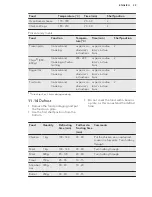 Предварительный просмотр 29 страницы AEG KE8404021M User Manual