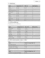 Предварительный просмотр 31 страницы AEG KE8404021M User Manual