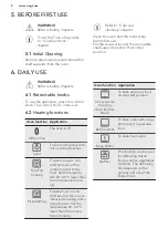 Предварительный просмотр 8 страницы AEG KEE541020M User Manual