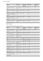 Предварительный просмотр 16 страницы AEG KEE541020M User Manual