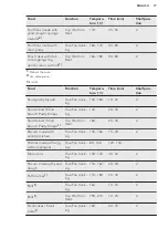 Предварительный просмотр 17 страницы AEG KEE541020M User Manual