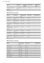 Предварительный просмотр 18 страницы AEG KEE541020M User Manual