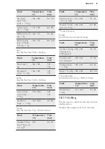 Предварительный просмотр 21 страницы AEG KEE541020M User Manual