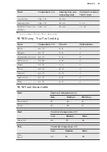 Предварительный просмотр 25 страницы AEG KEE541020M User Manual