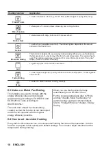 Предварительный просмотр 10 страницы AEG KEE542260M User Manual