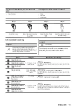 Предварительный просмотр 11 страницы AEG KEE542260M User Manual