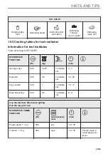 Preview for 29 page of AEG KEE728880M User Manual