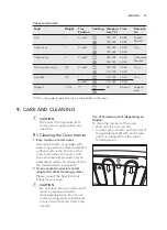 Preview for 19 page of AEG KEK442910M User Manual