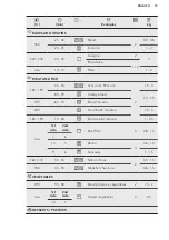 Preview for 19 page of AEG KEK452920M User Manual