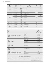 Preview for 20 page of AEG KEK452920M User Manual