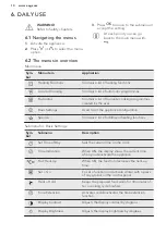 Preview for 10 page of AEG KEK742220M User Manual