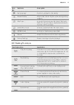 Предварительный просмотр 11 страницы AEG KEK742220M User Manual