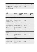 Предварительный просмотр 22 страницы AEG KEK742220M User Manual