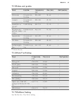 Предварительный просмотр 23 страницы AEG KEK742220M User Manual