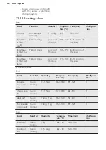 Предварительный просмотр 26 страницы AEG KEK742220M User Manual